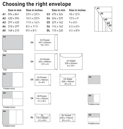 Envelope Size Guide - Personal Paper - Paper, Card, Envelopes & Printing