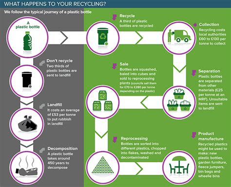 Advantages and Disadvantages of Plastic Recycling