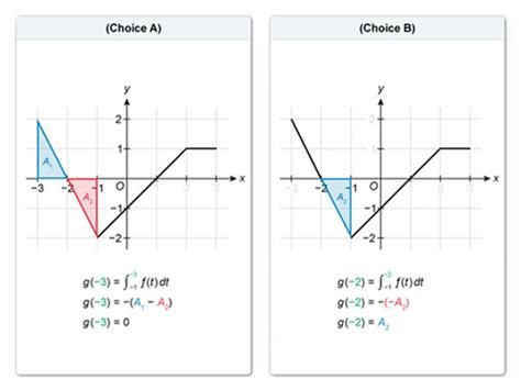 AP® Calculus AB Exam Format: The Complete Guide