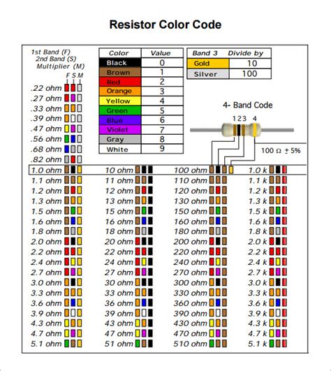 10 Sample Resistor Color Code Chart Templates for Free | Sample Templates