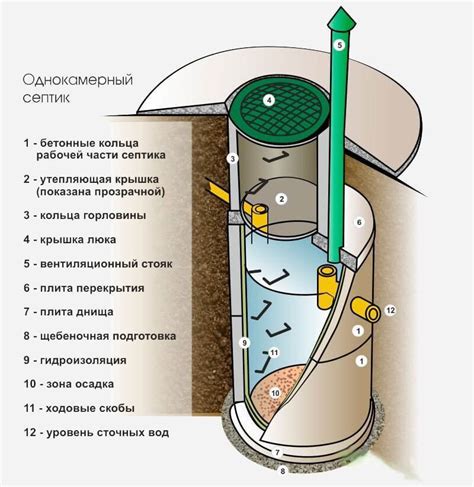 Cesspool of rings: device, calculations, installation steps and prices