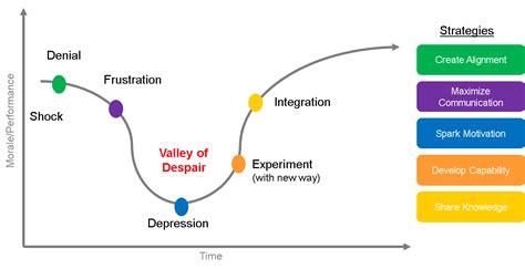 Kubler-Ross-change-curve v2 - Totem Consulting