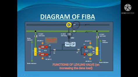 WHAT IS FIBA. WORKING PRINCIPLE OF FIBA. DIAGRAM OF FIBA AND TYPES OF FIBA. - YouTube