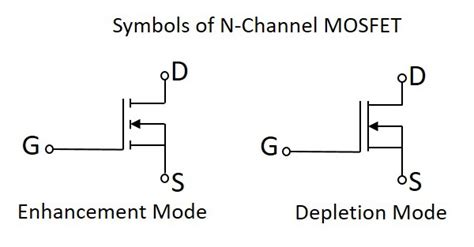 MOSFET Symbol