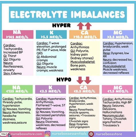 Electrolyte Chart Levels Of Consciousness Chart