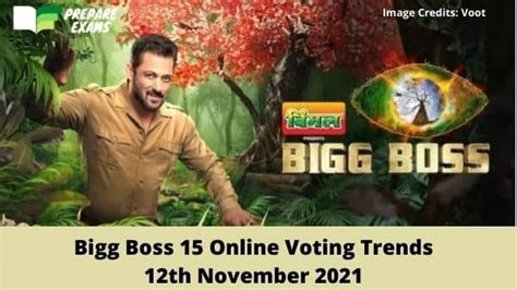 Bigg Boss 15 Online Voting Trends 12 November 2021 - PrepareExams