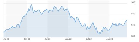 15 Best AI Stocks & ETFs to Pay Attention to This Year