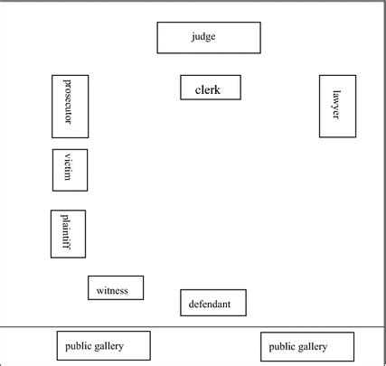 Courtroom layout under the Notice 2 | Download Scientific Diagram