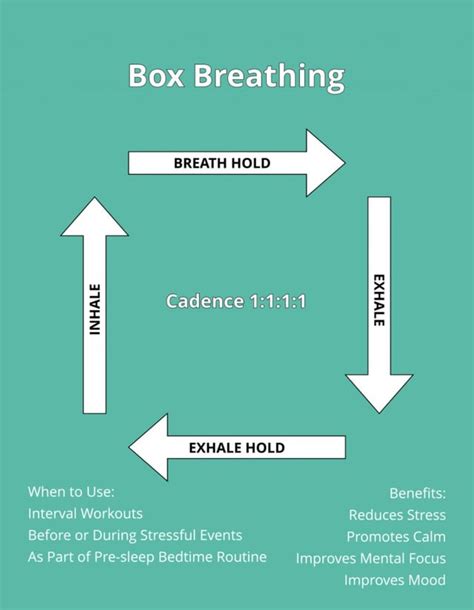 Box Breathing Exercise : r/SelfCareCharts