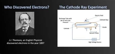 Who Discovered Electrons? - The Cathode Ray Experiment » Selftution