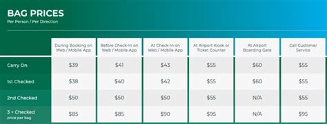 Frontier vs. Spirit: The Budget Airline Battle - NerdWallet