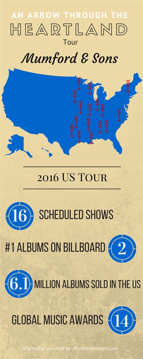 Mumford & Sons Tour Infographic – davismedia