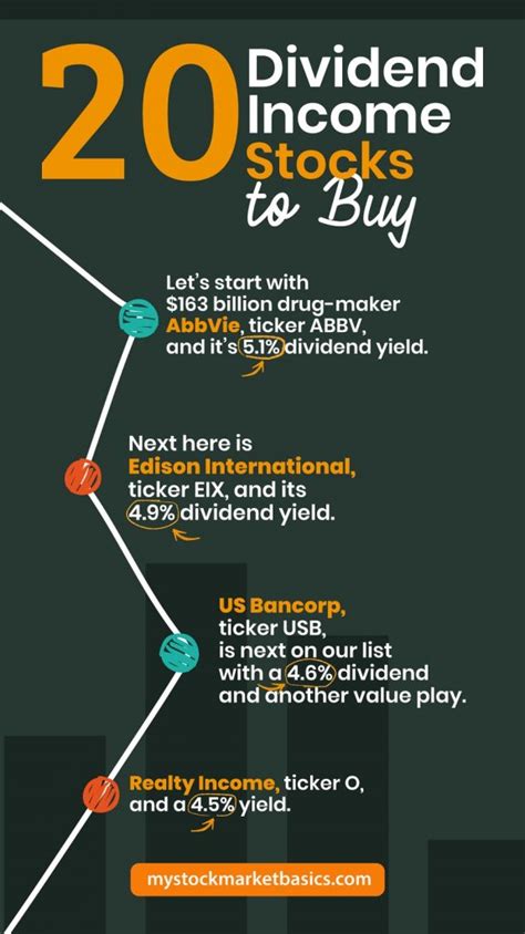 My Dividend Income Portfolio for Daily Cash Flow -My Stock Market Basics