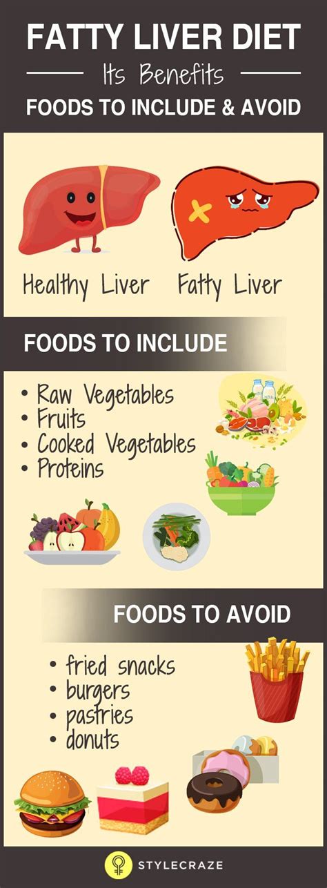 Nonalcoholic fatty liver disease - Diagnosis and treatment - Mayo ...