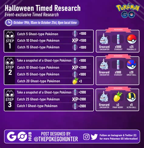 Pokémon GO Halloween 2023 Event (Part I Guide) | Pokémon GO Hub