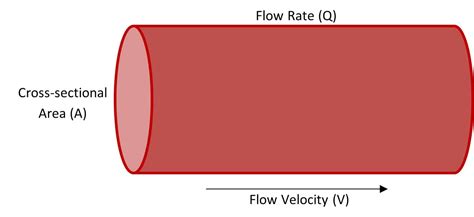 How το measure air velocity and flow rate? [In-Depth Guide]