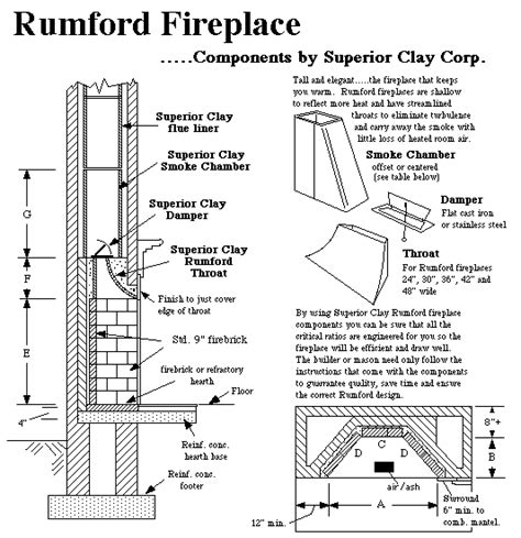 Rumford Fireplace Plans & Instructions