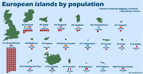 European islands by population | Europa