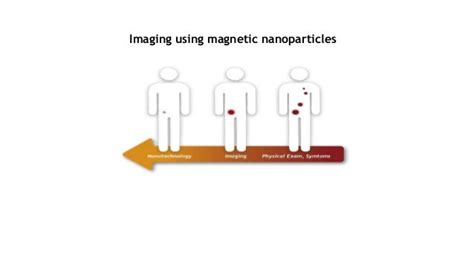 superparamagnetism and its biological applications