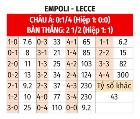 Nhận định bóng đá Empoli vs Lecce, 00h30 ngày 12/12: Cả làng đều vui ...