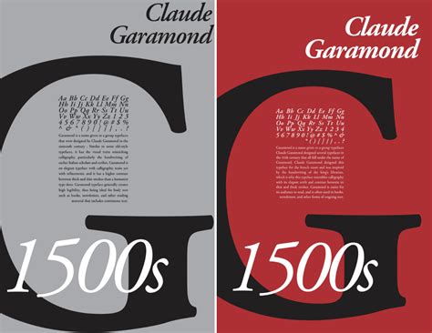 Garamond Font History