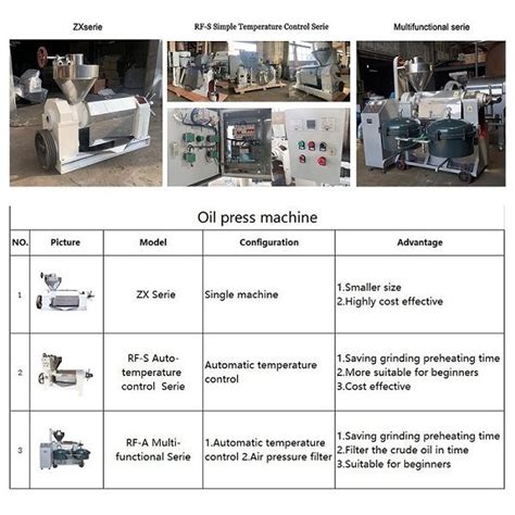 China Copra Oil Extractor Manufacturers, Suppliers, Factory - Copra Oil ...