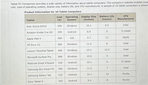 Solved Tablet PC Comparison provides a wide variety of | Chegg.com