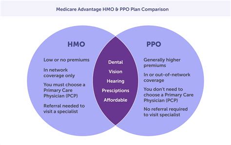 Your Medicare Plan Options - Connie Health