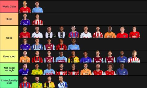 Premier League Midfielders Tier List Community Rankings Tiermaker | Hot ...