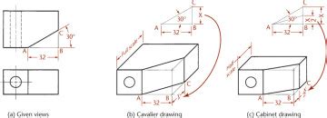 Oblique Drawing Exercises