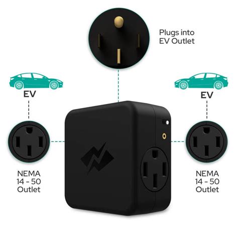 How to Install An EV Home Charging Station