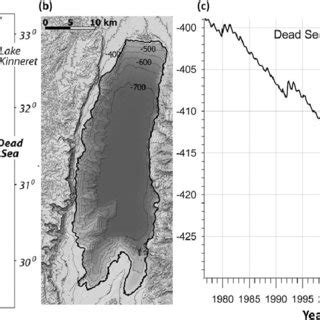 (a) Location map, (b) Dead Sea elevation-land and lake floor, and (c)... | Download Scientific ...