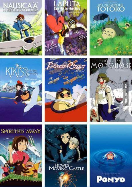 list of studio ghibli movies ranked - Ethelyn Lovejoy