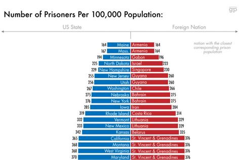 This Map Shows You Just How Many Prisoners Are In Each US State