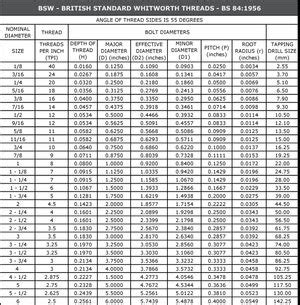 Imperial Thread Dimensional Information | EICAC