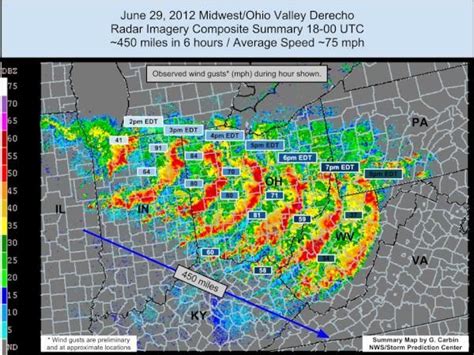 Weather Radar For Mason Ohio - NEWSKGD