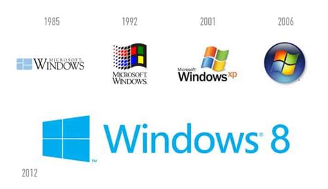 Windows 8 Logo: Everything old is new again? – jorgep.com