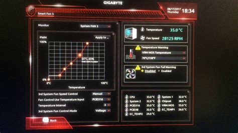 Pin by Soundsokok on Technical | Fan speed, Gigabyte, Going crazy