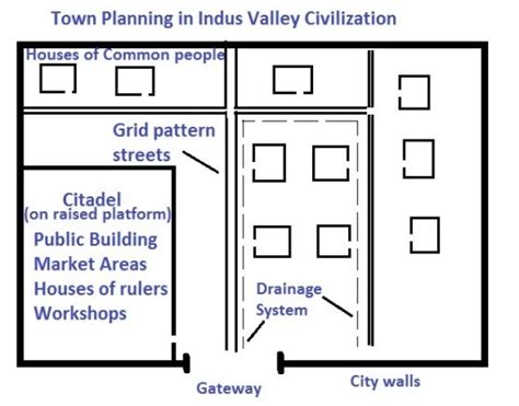 Town Planning - Eshucation | Digital Library and Store