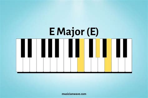 12 Basic Piano Chords for Beginners (With Chord Chart) - Musician Wave