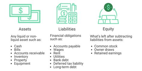 Assets, Liabilities, and Equity: What They Are and Why They're Important