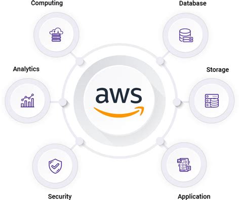 What Is AWS? Overview, Services, and Pricing Calculator - Spiceworks