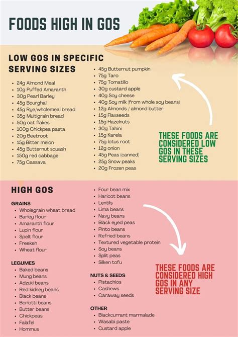 The Complete Low FODMAP List of Foods to Eat and Avoid Low Fodmap List ...