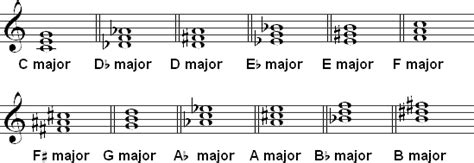 Triads and Inversions