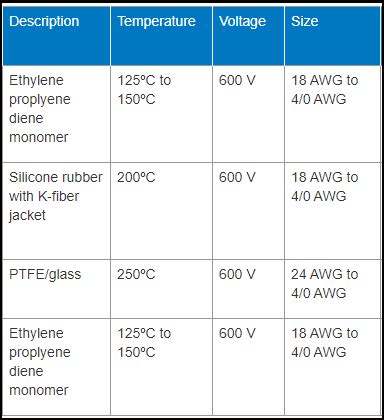 Qualified High Temperature Wire Buyers Guide