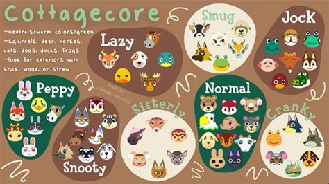 Cottagecore Villager Suggestions! (Made by Froggycrossing) in 2022 | Animal crossing villagers ...