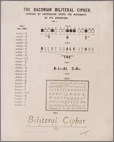 The Baconian Bilateral Cipher - NYPL Digital Collections