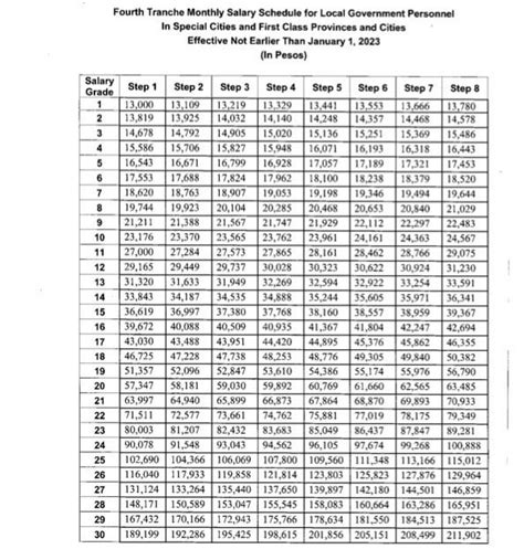 2024 Salary Grade in the Philippines