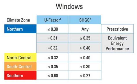 Understanding The Different Types of Window Glazing - Horizons Unlimited Home Improvements