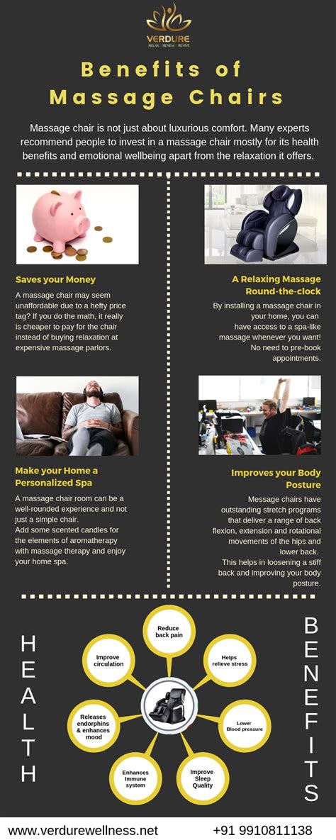 Benefits of Massage Chair - Infographic - Verdure Wellness